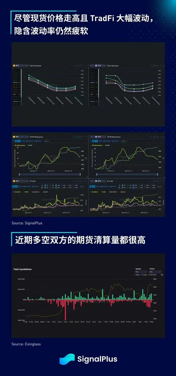 SignalPlus晨报专题：债券末日与欧洲央行星期四
