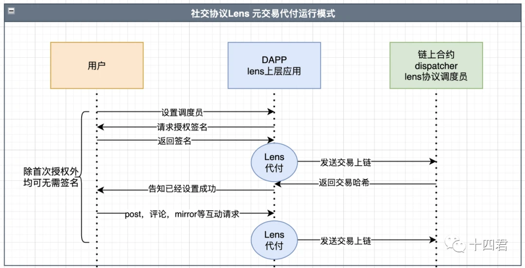 以太坊賬號抽象ERC4337的過審方案解讀(上）