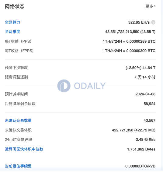Odaily