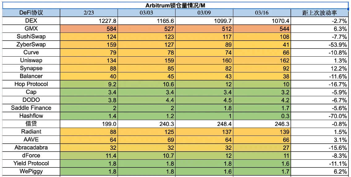 Foresight Ventures市场周报：美元走弱，BTC走强