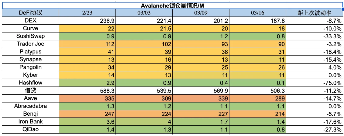 Foresight Ventures市场周报：美元走弱，BTC走强