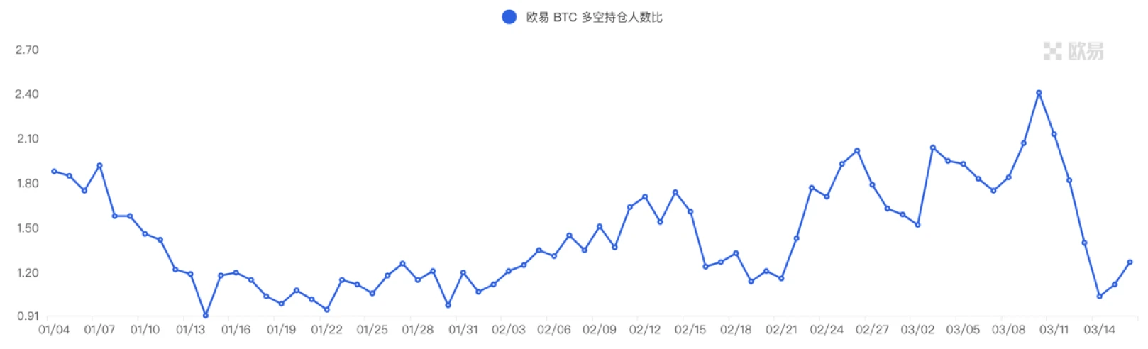 Foresight Ventures市场周报：美元走弱，BTC走强