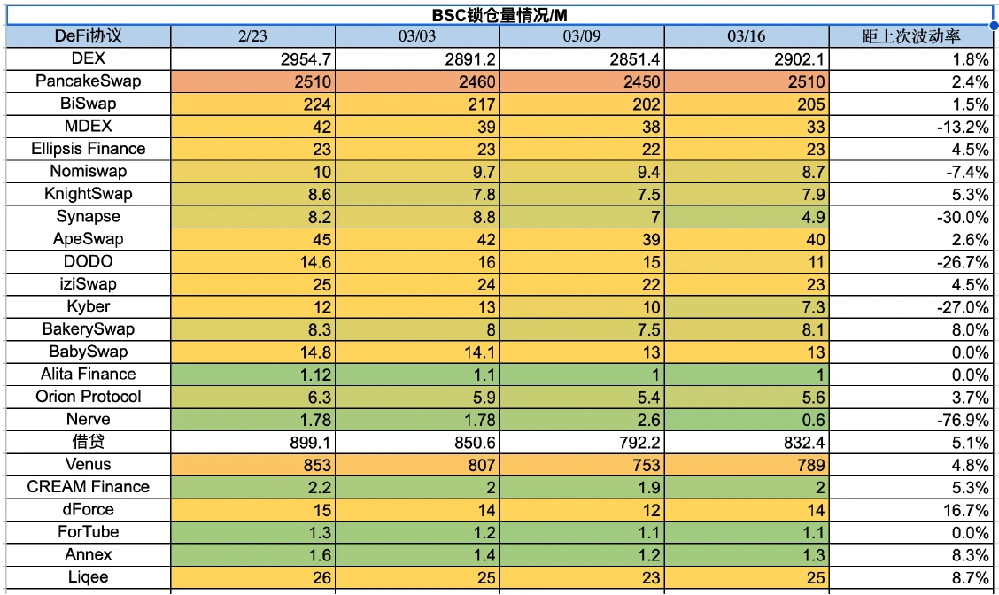 Foresight Ventures市场周报：美元走弱，BTC走强