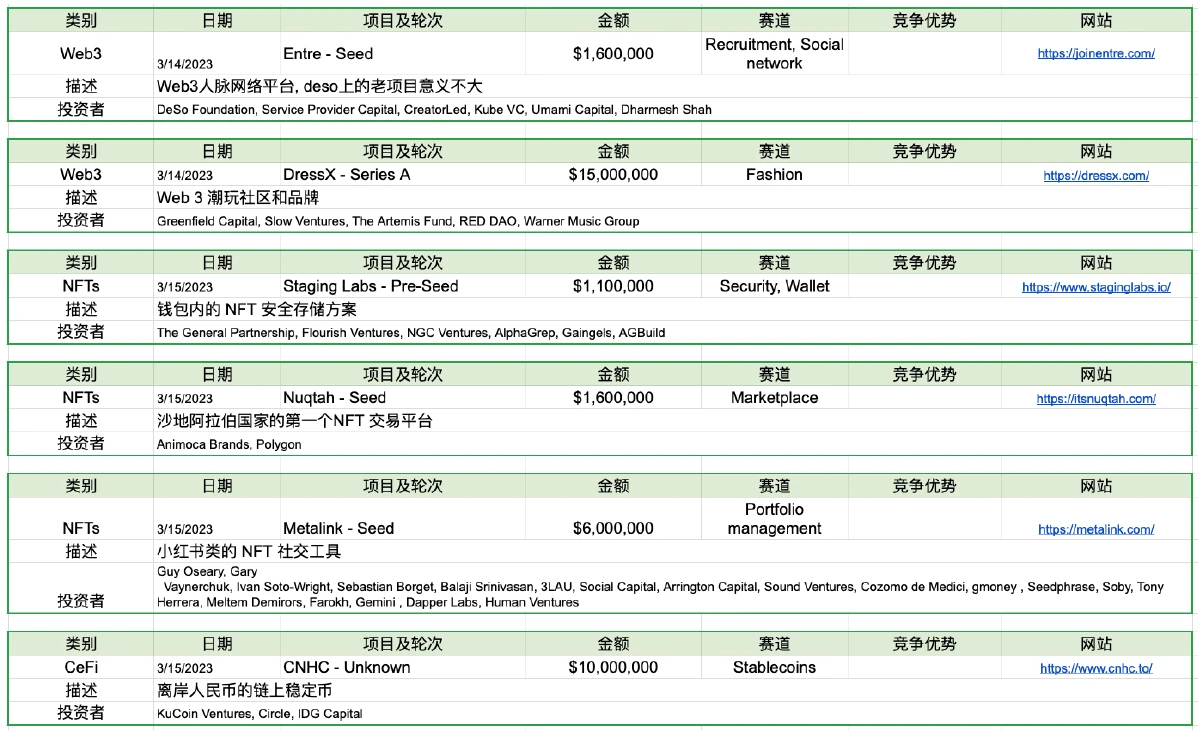 Foresight Ventures市场周报：美元走弱，BTC走强