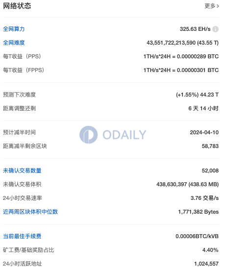 Odaily