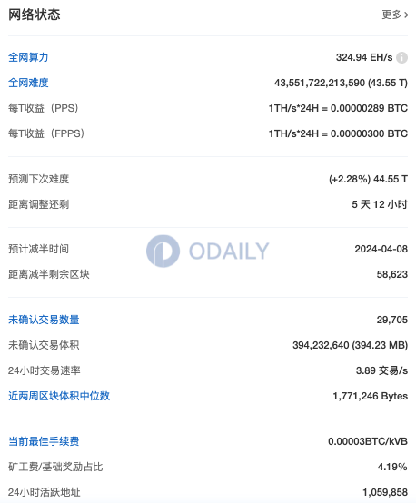 Odaily
