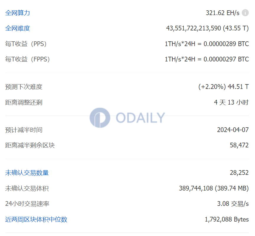 Odaily