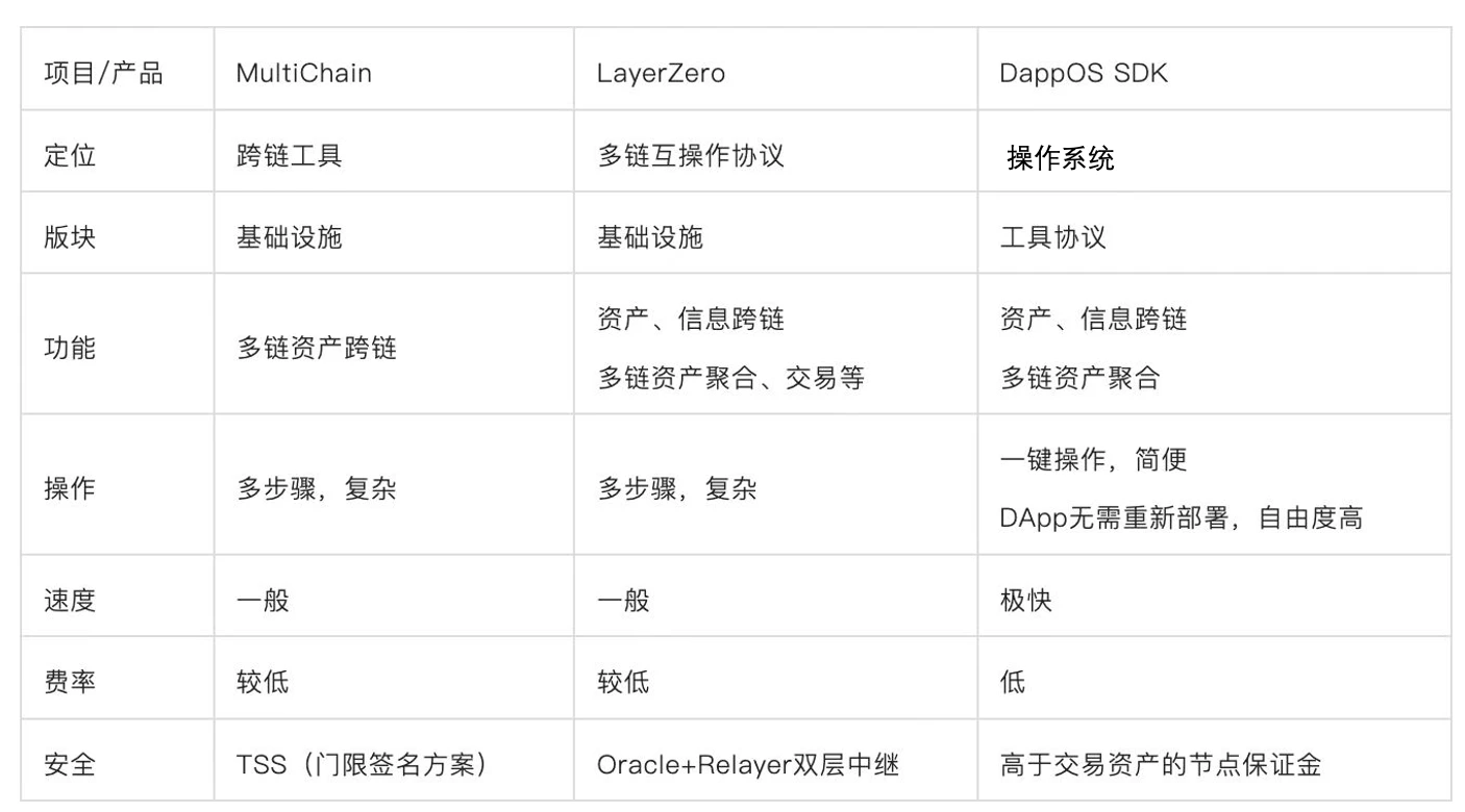 Web3交互门户：从Metamask到操作系统