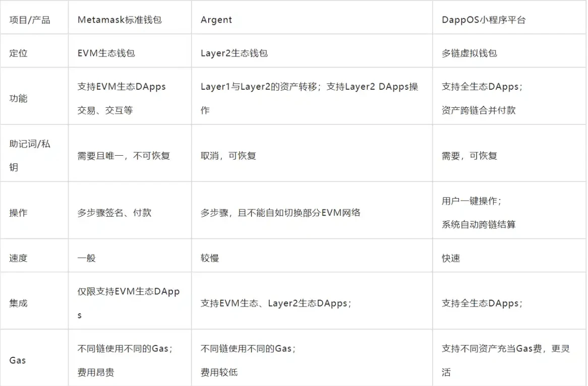 Web3交互门户：从Metamask到操作系统