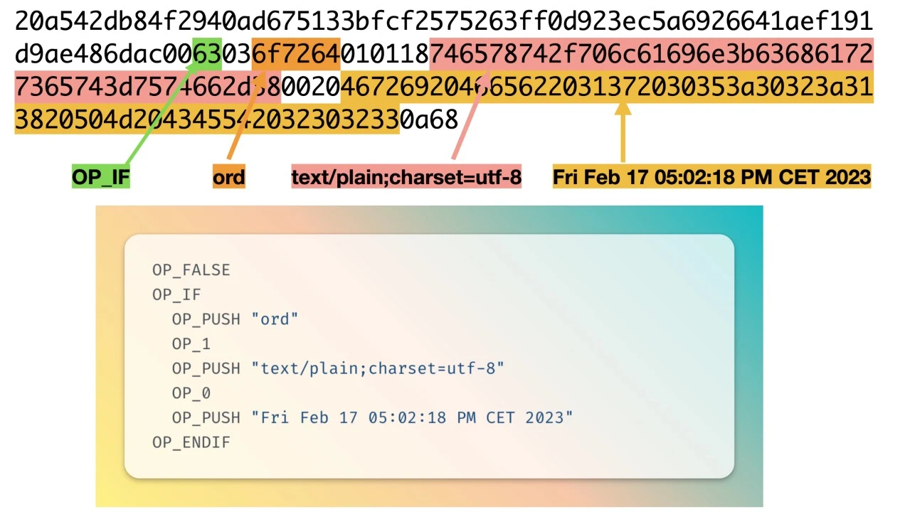 NFT玩家必读：万字雄文解读Bitcoin Ordinals