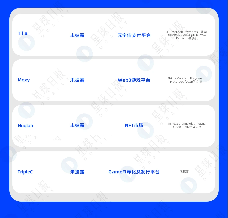 一周融资速递 | 24家项目获投；已披露融资总额约为65.8亿美元（3.13-3.19）