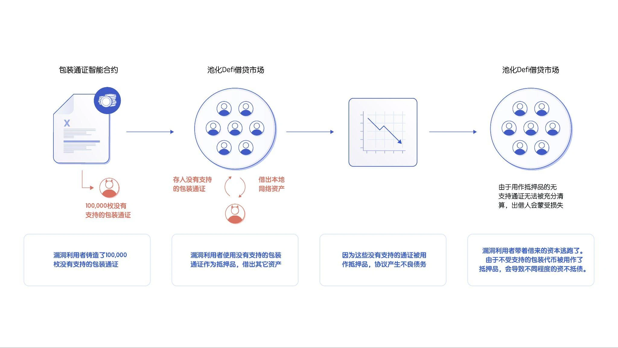 包装通证储备金证明(PoR)的建设者指南