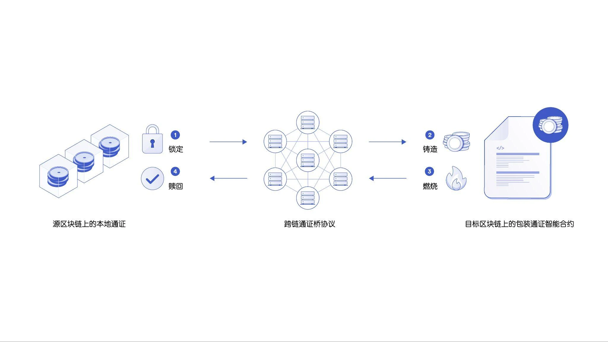 包装通证储备金证明(PoR)的建设者指南