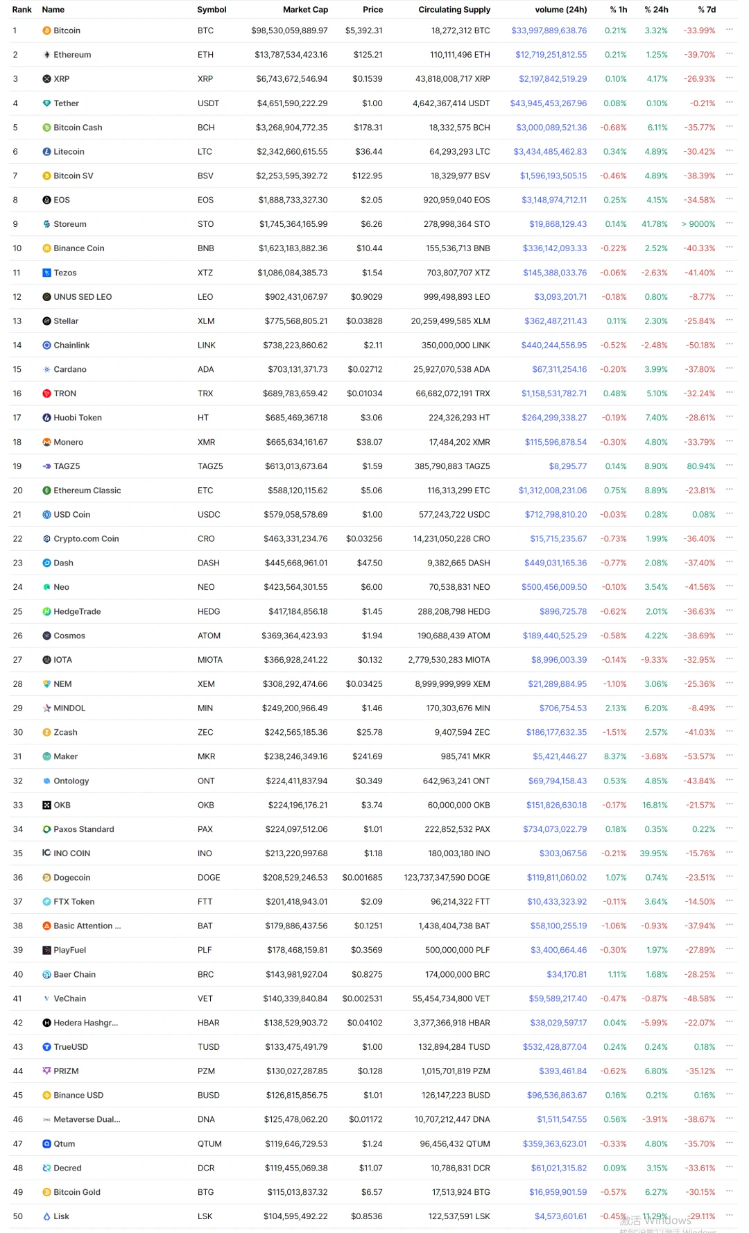 研究了61个百倍以上的项目，我发现了它们有这些特征