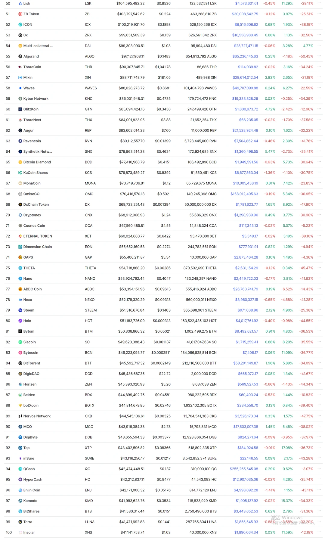 研究了61个百倍以上的项目，我发现了它们有这些特征