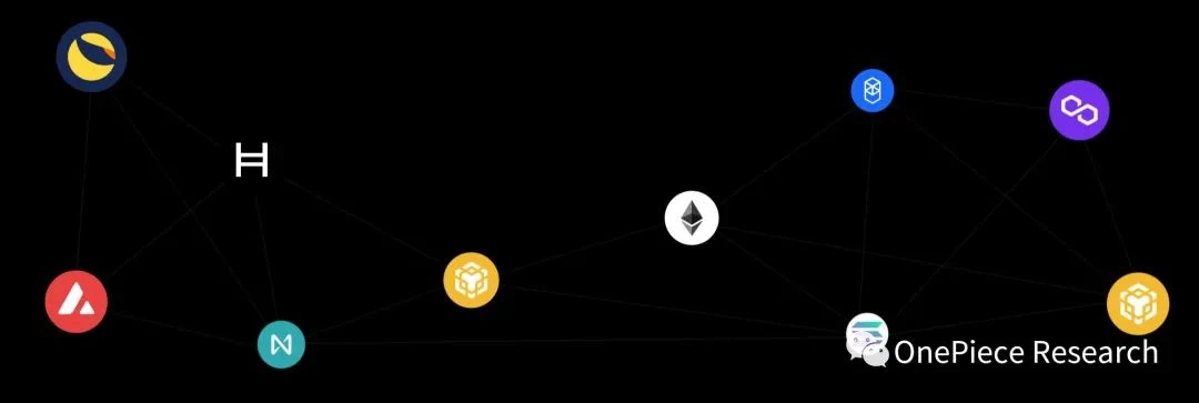 OP Research：ETH 2.0和LSDFi建立的国债和Cryptopia