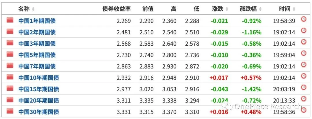 OP Research：ETH 2.0和LSDFi建立的国债和Cryptopia