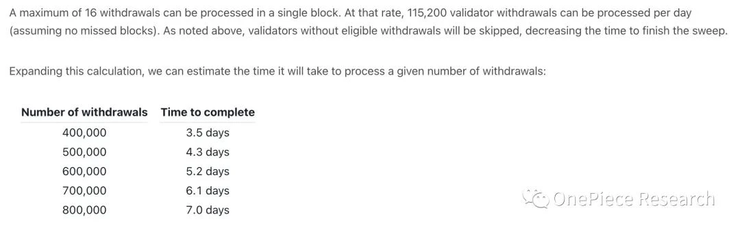 OP Research：ETH 2.0和LSDFi建立的国债和Cryptopia