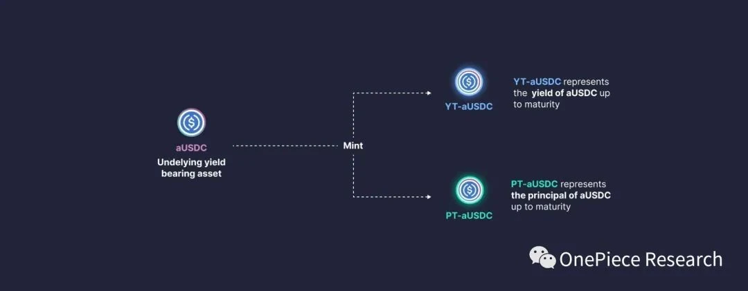 OP Research: ETH 2.0 and LSDFi build treasuries and Cryptopia