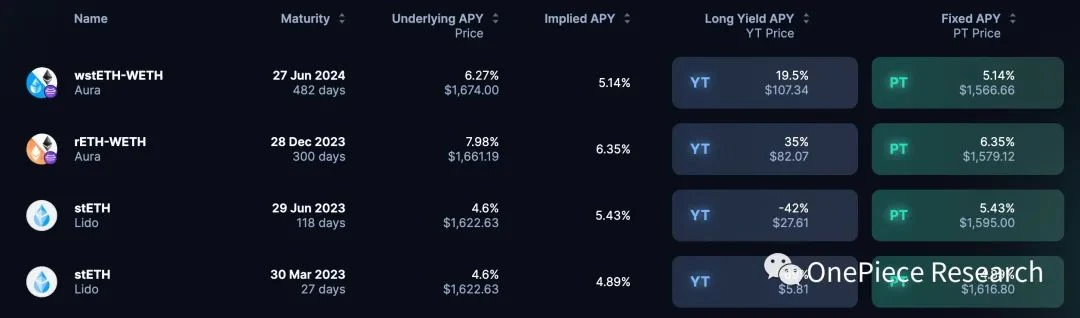 OP Research: ETH 2.0 and LSDFi build treasuries and Cryptopia