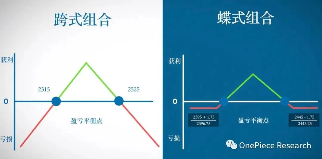 OP Research：ETH 2.0和LSDFi建立的国债和Cryptopia