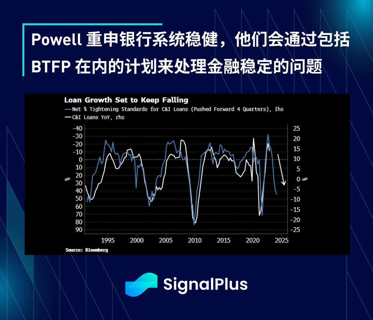 SignalPlus：美联储FOMC会议特版