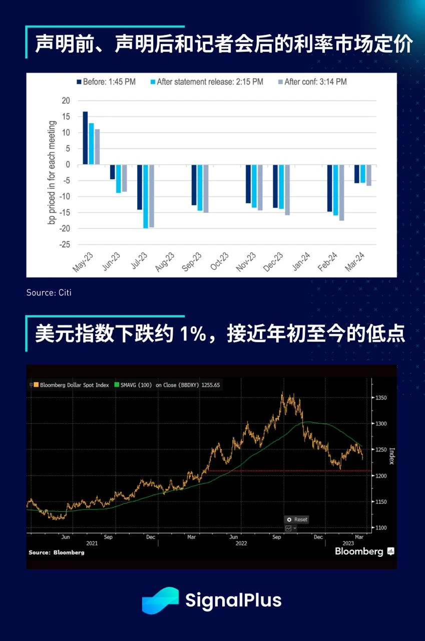 SignalPlus：美联储FOMC会议特版