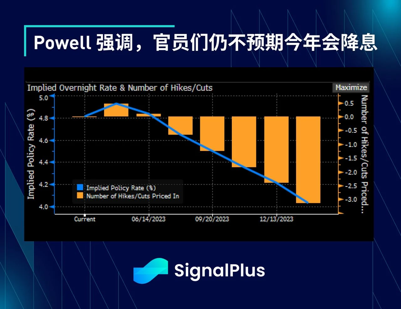 SignalPlus：美联储FOMC会议特版