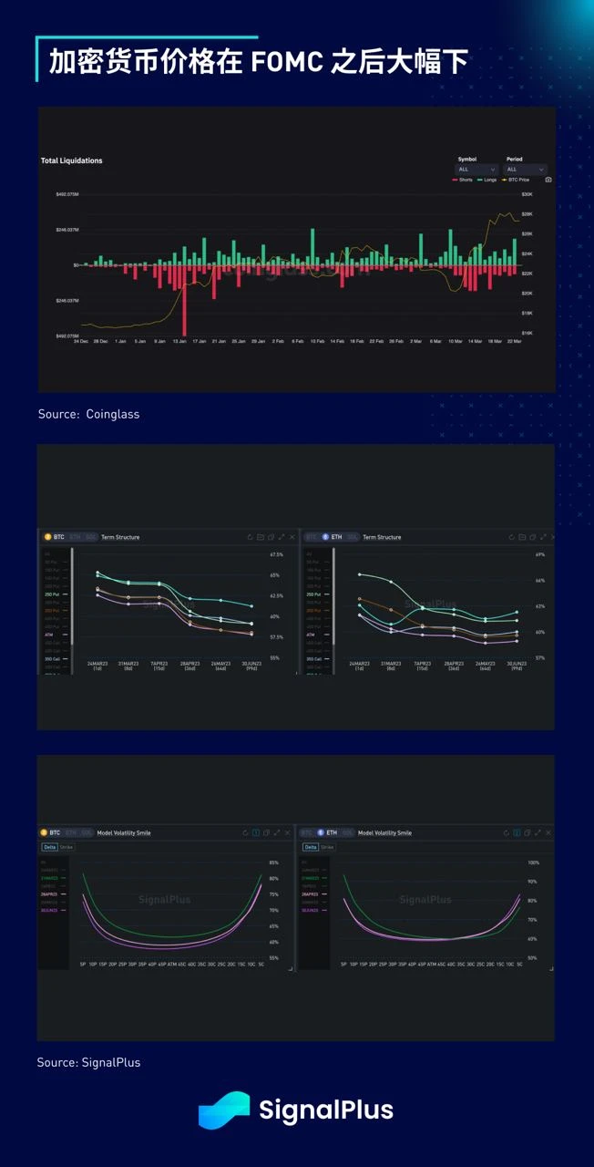 SignalPlus：美联储FOMC会议特版