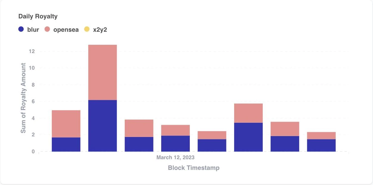 案例研究：Animoca如何利用数据来启动Mocaverse