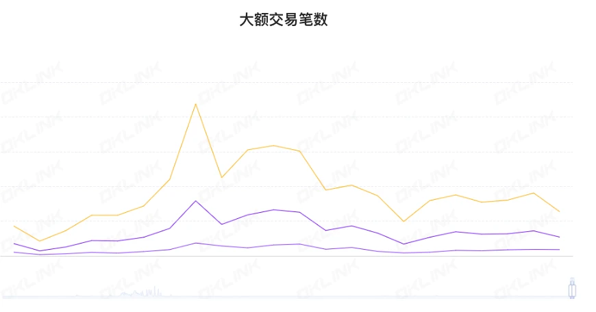 ​ETH周报 | zkSync Era主网Alpha现已开放；Base生态基金公布四大支持方向（3.20-3.26）