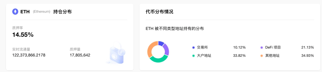 ​ETH周报 | zkSync Era主网Alpha现已开放；Base生态基金公布四大支持方向（3.20-3.26）