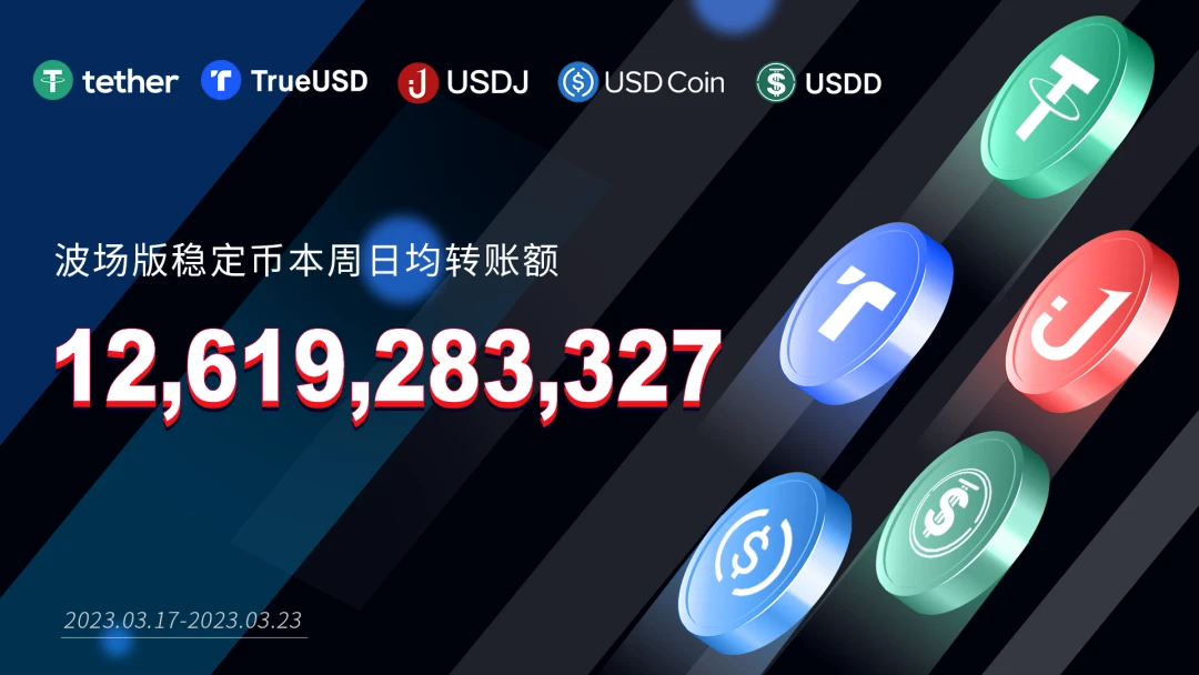 波场版稳定币本周日均转账额超126亿美元