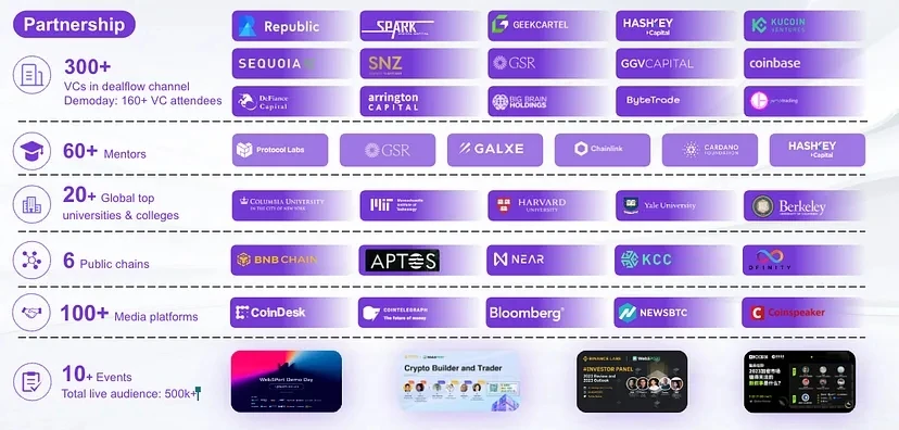 Web3Port迎来品牌升级，新目标是Build、Connect、Accelerate