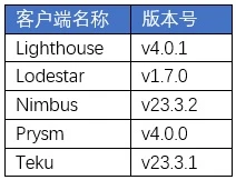 以太坊Shapella（上海+Capella）升级官方指南