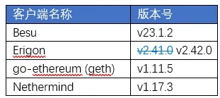 以太坊Shapella（上海+Capella）升级官方指南