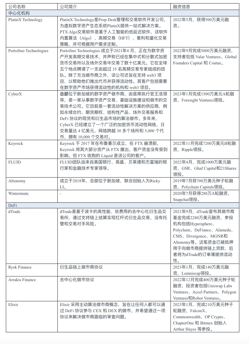 跨越牛熊周期的隐士：加密做市商