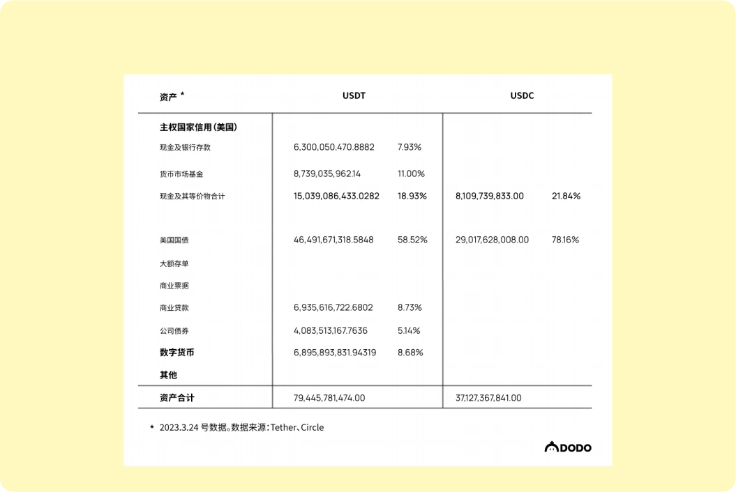 流动性不是全部：从整体视角重新审视10个稳定币项目