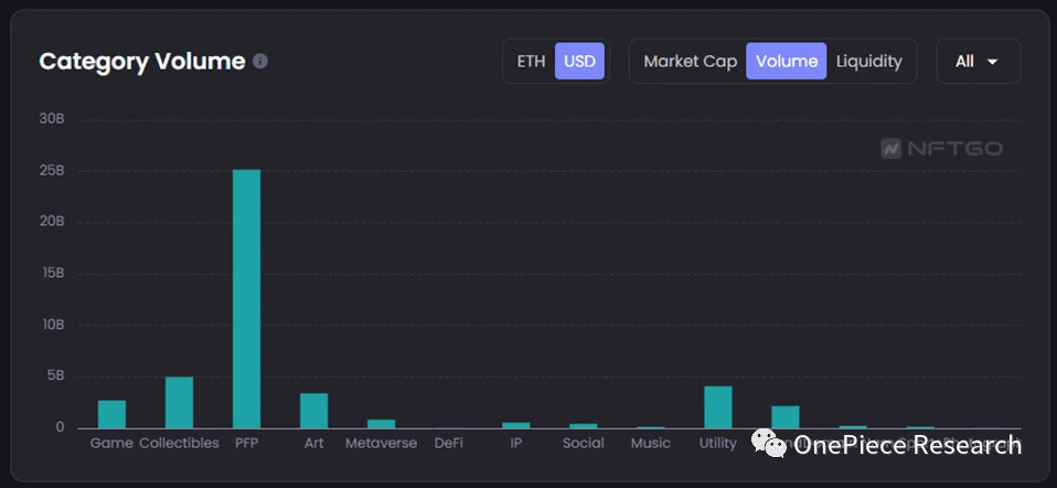 OP Research: The Endgame of NFT MarketPlace