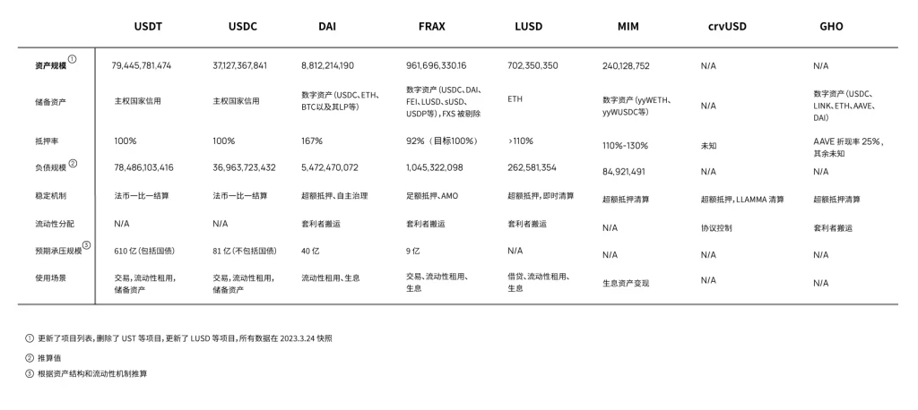 每周编辑精选 Weekly Editors' Picks（0325-0331）