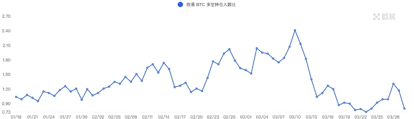 Foresight Ventures市场周报：市场延续强势，空投热度再起