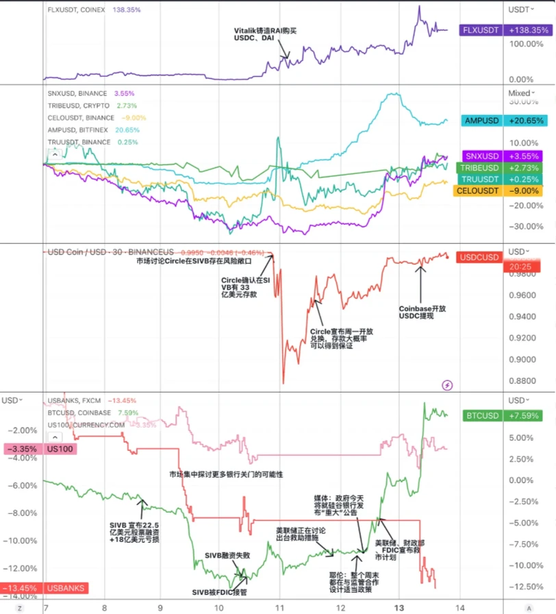 每周编辑精选 Weekly Editors' Picks（0325-0331）