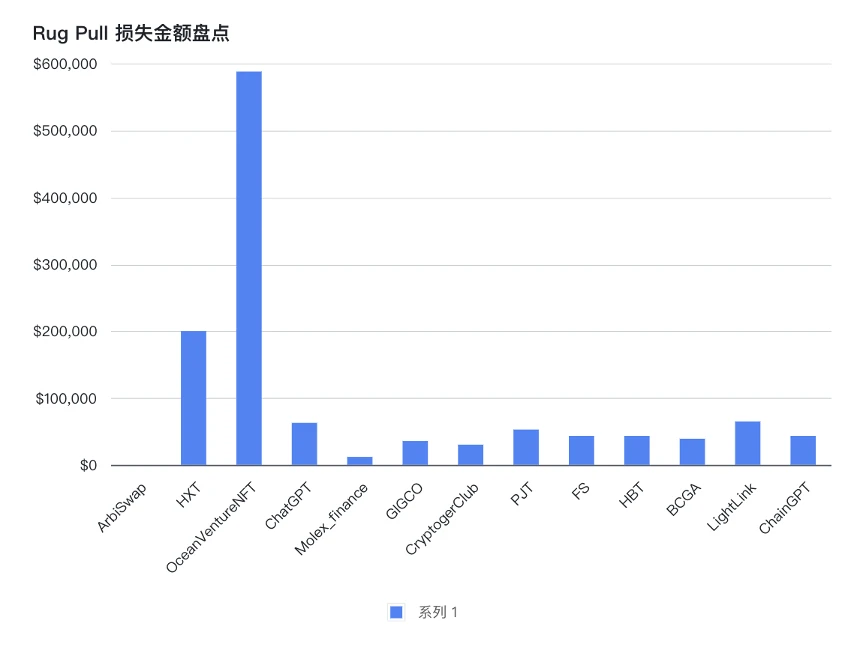 欧科云链链上卫士：2023年3月安全事件盘点