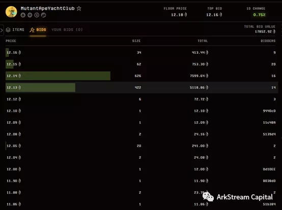 Arkstream Capital：Blur与OpenSea的悬崖赛车