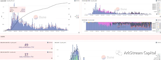 Arkstream Capital：Blur与OpenSea的悬崖赛车