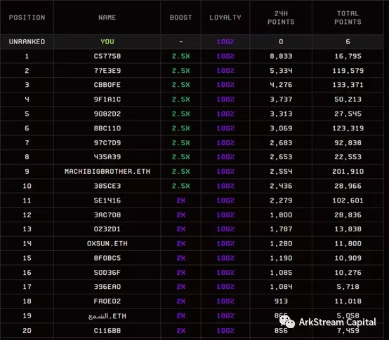 Arkstream Capital：Blur与OpenSea的悬崖赛车