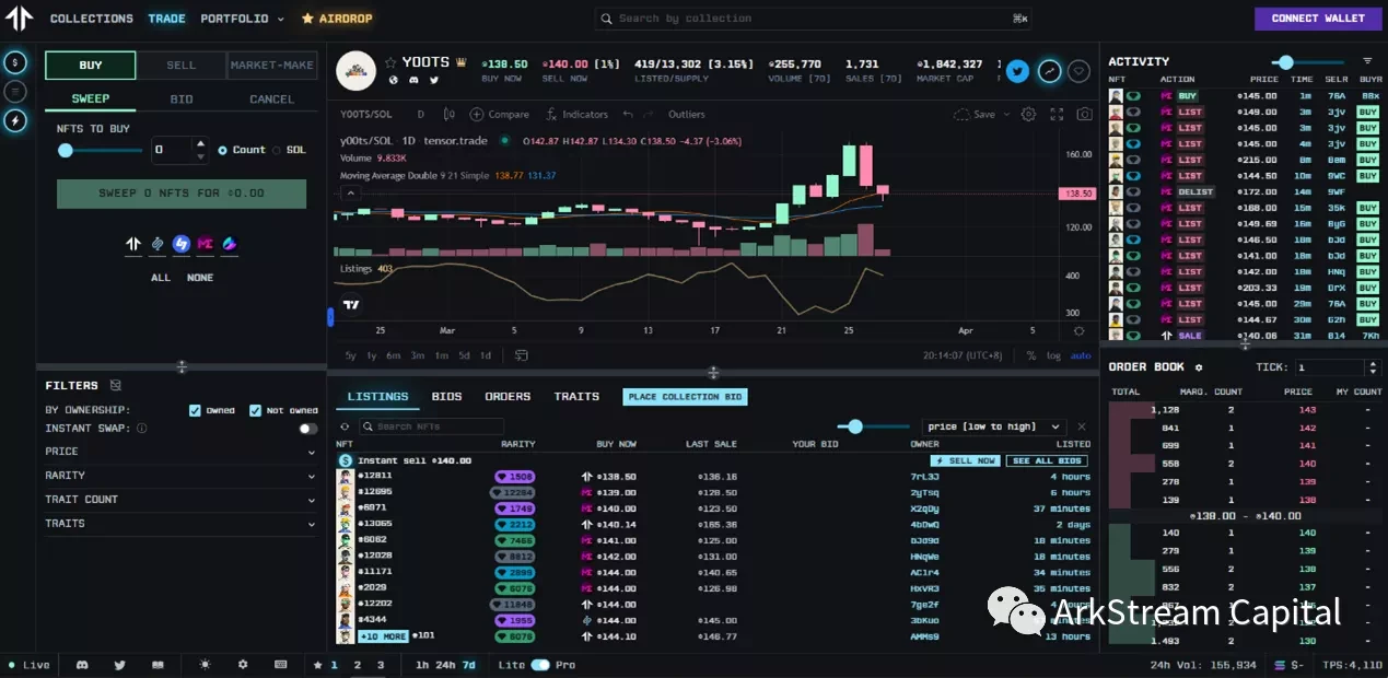 Arkstream Capital：Blur与OpenSea的悬崖赛车