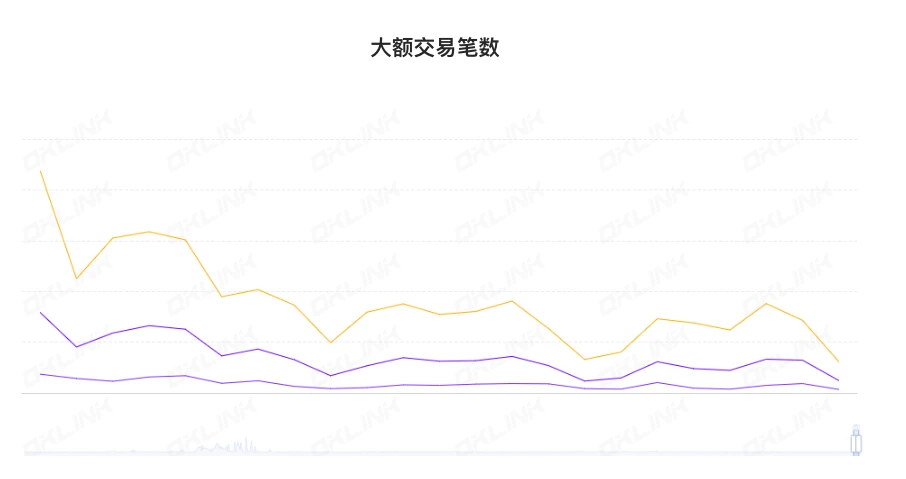 ETH周报 | ConsenSys zkEVM已更名为Linea启动公开测试；信标链ETH质押APR上涨突破5%（3.27-4.2）