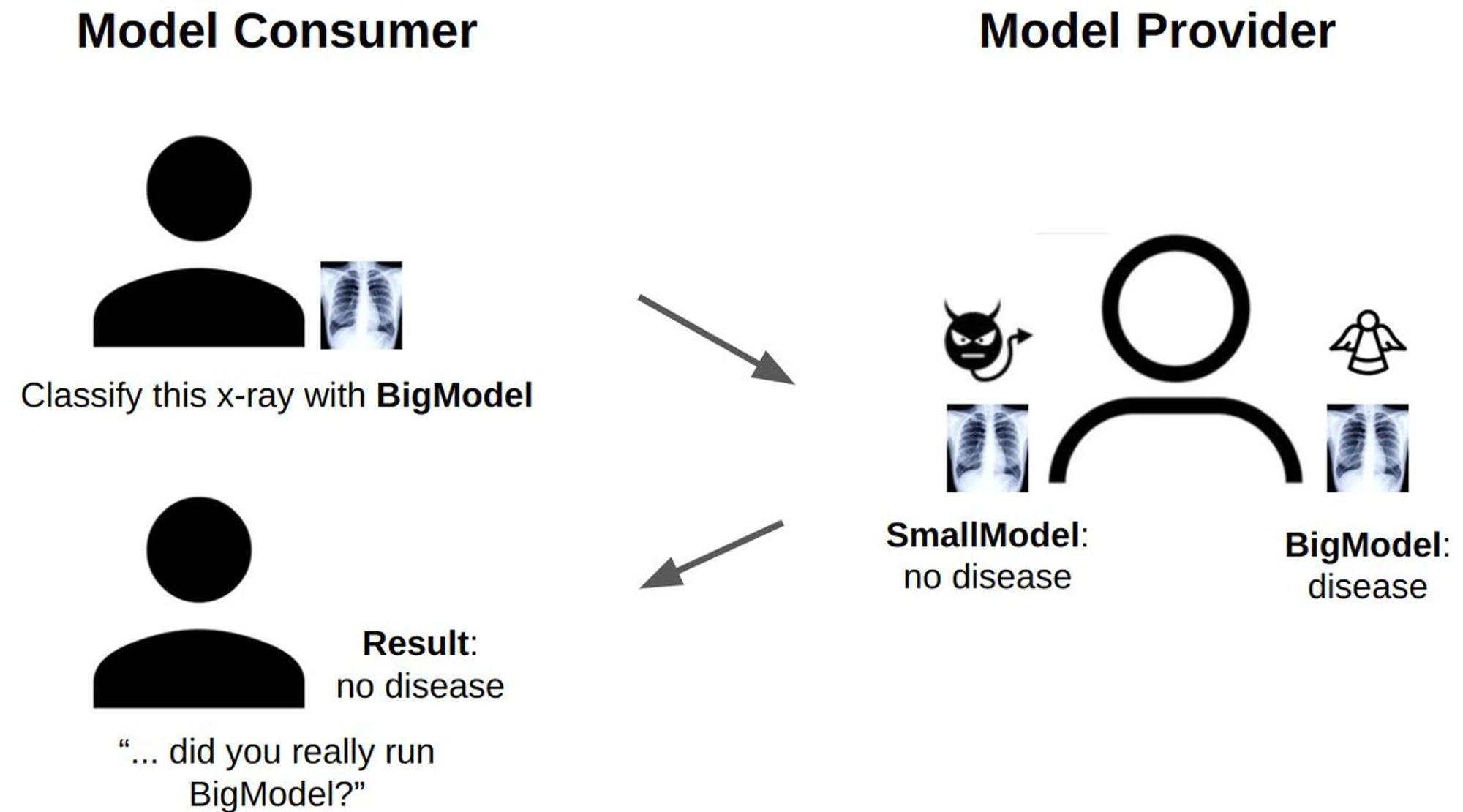 Foresight Ventures: AI + Blockchain=?