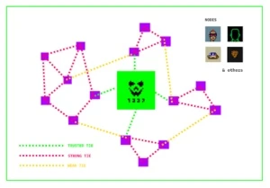 一文读懂NFT新发行策略Wave Mint